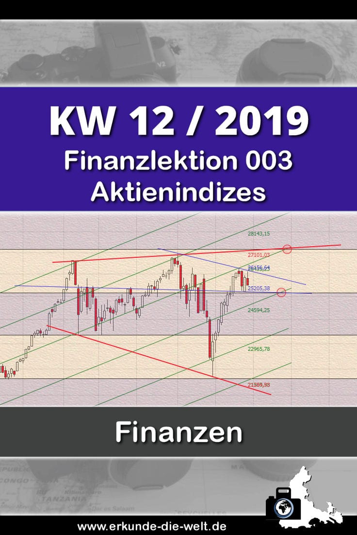003-finanzlektion-boersenwissen-aktienindex-pin1