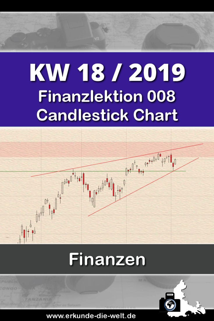 008-finanzlektion-boersenwissen-candlestick-chart