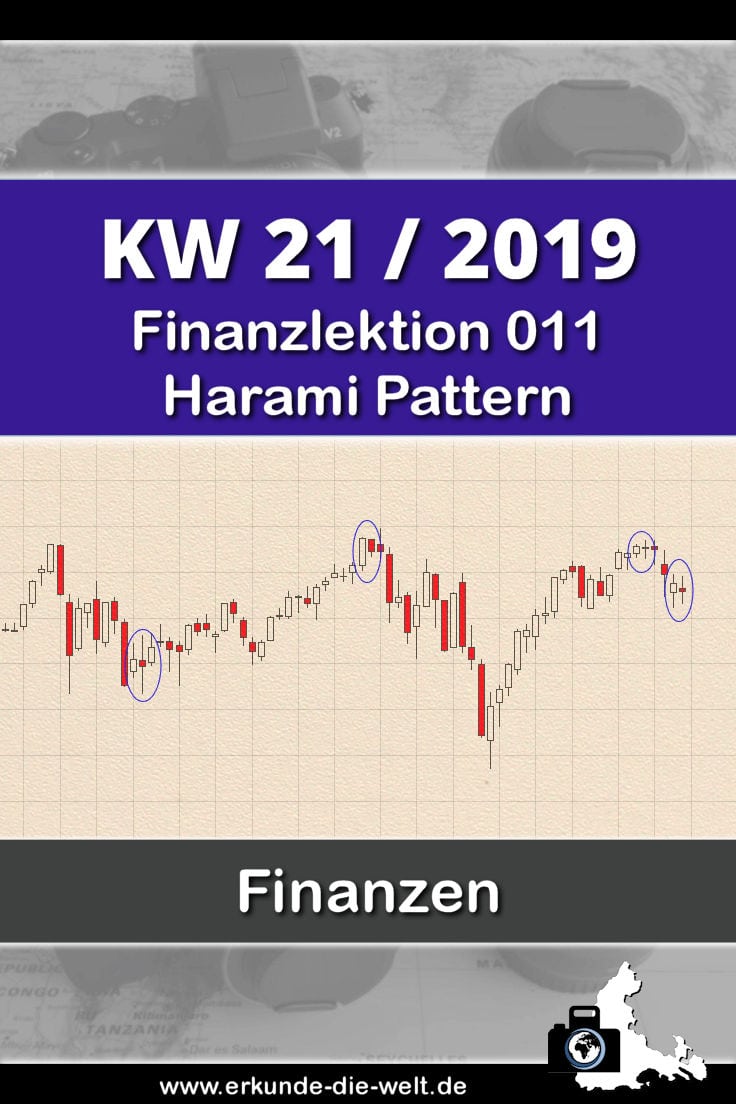 011-finanzlektion-boersenwissen-harami-pattern-pin1-