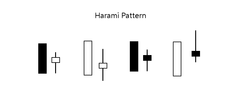 harami-candlestick-pattern-varianten