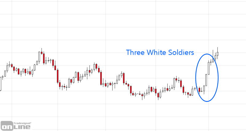 three-white-soldiers-gold