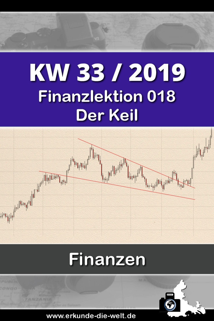 018-finanzlektion-boersenwissen-chartformation-keil