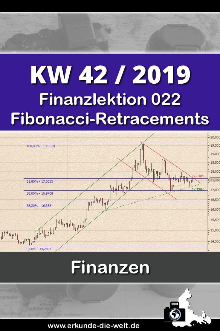 022-linanzlektion-boersenwissen-fibonacci-retracements