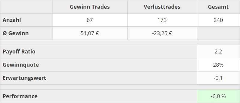 trading_kennzahlen-april-2020