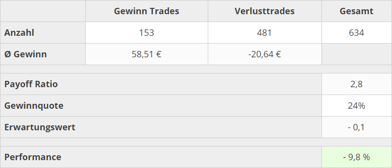 trading-kennzahlen-q3-2020-2