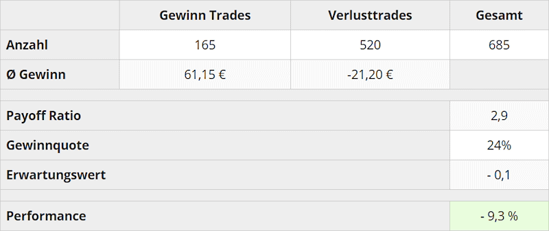 trading-kennzahlen-okt-2020