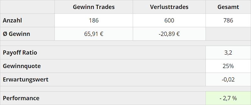 trading-kennzahlen-nov-2020