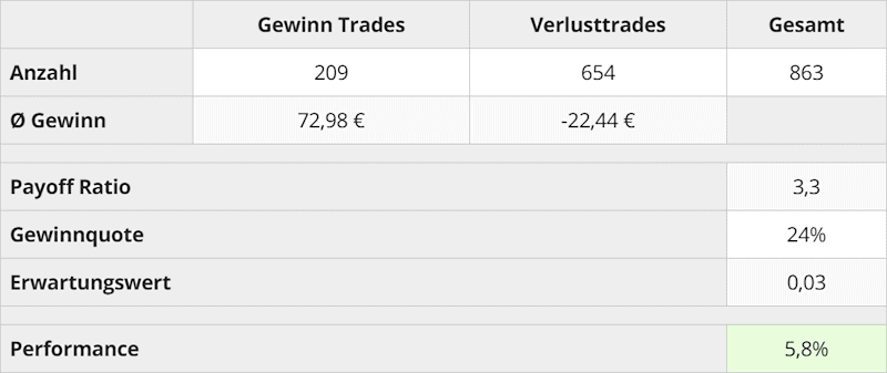 trading_ergebnis_2020