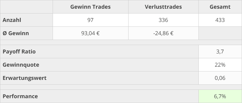 trading_ergebnis_2020_v2.0