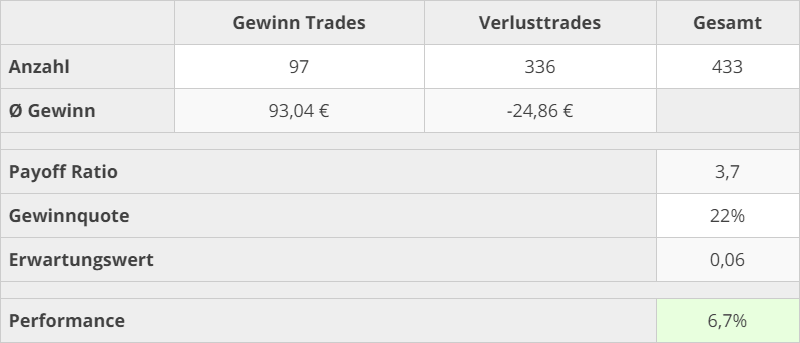 trading_kennzahlen_2020_2