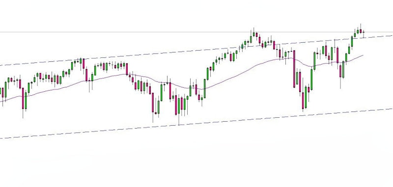 dow_chart_q4_2021_daily