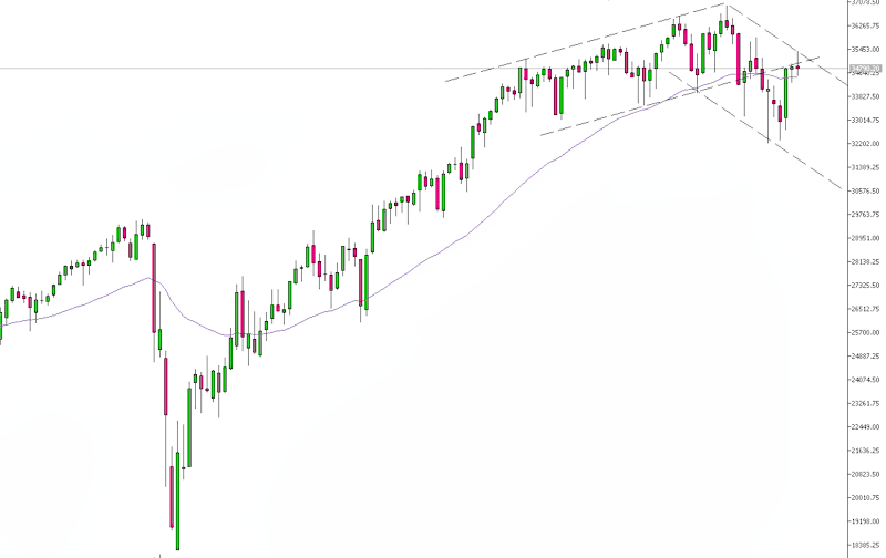 dow-daily-q1-2022