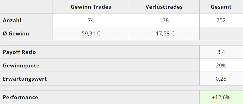 trading-kennzahlen-q1-2022